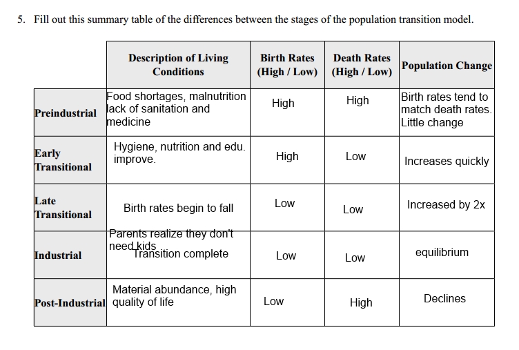 Human Population WorkSheet - Kevin Le Apes Period 1